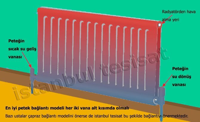 Petek bağlantı şeması